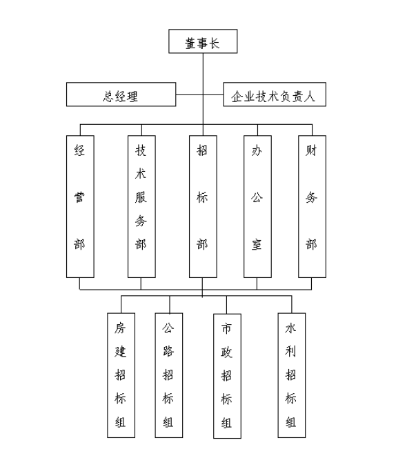 四川信源工程項目管理有限公司質(zhì)量控制體系圖,66速聘